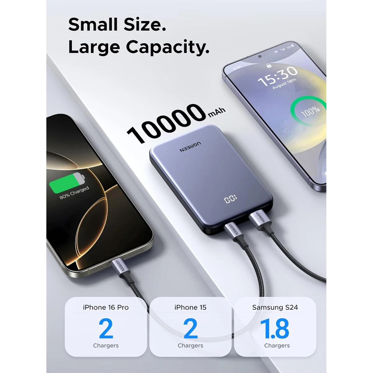 Ugreen 10000mAh 2-Way fast Charging 20W Power Bank (Grey) (PB507/75131B) - Image 5